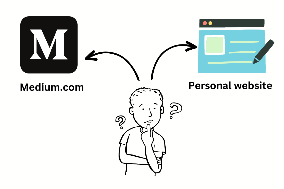 should-i-publish-my-blog-to-medium-or-personal-website-sameer-gurung